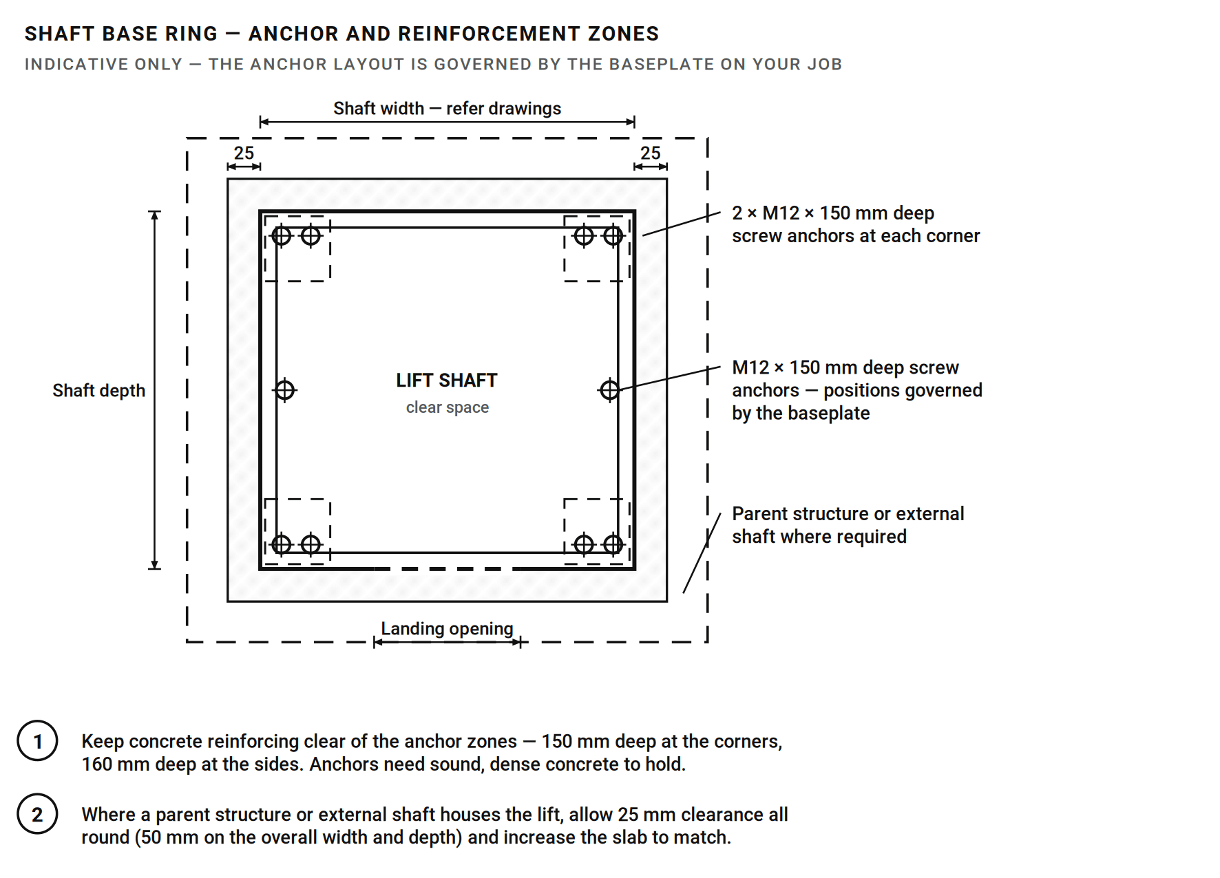 Drawing of the shaft base ring on the slab, showing two M12 x 150 mm screw anchors at each corner and the zones to keep clear of reinforcing