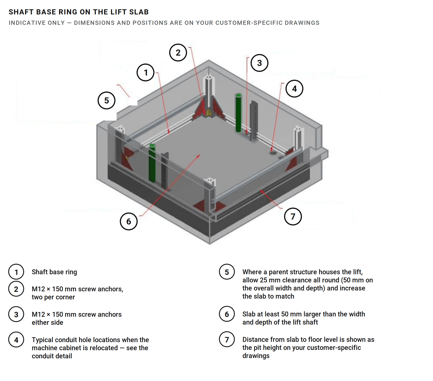 Three-dimensional drawing of the shaft base ring standing on the slab, with 25 mm clearance all round and the conduit entry for a remote machine cabinet