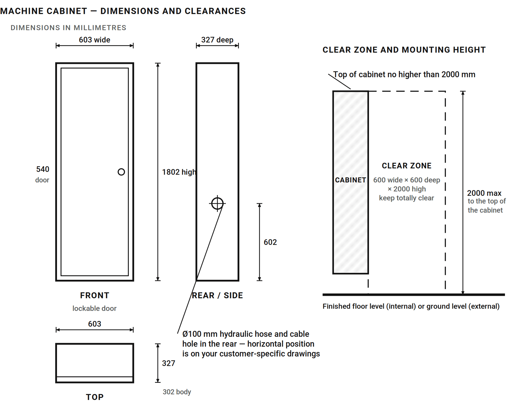 Drawing of the machine cabinet front, side and top views with dimensions, and the clear zone kept in front of the door