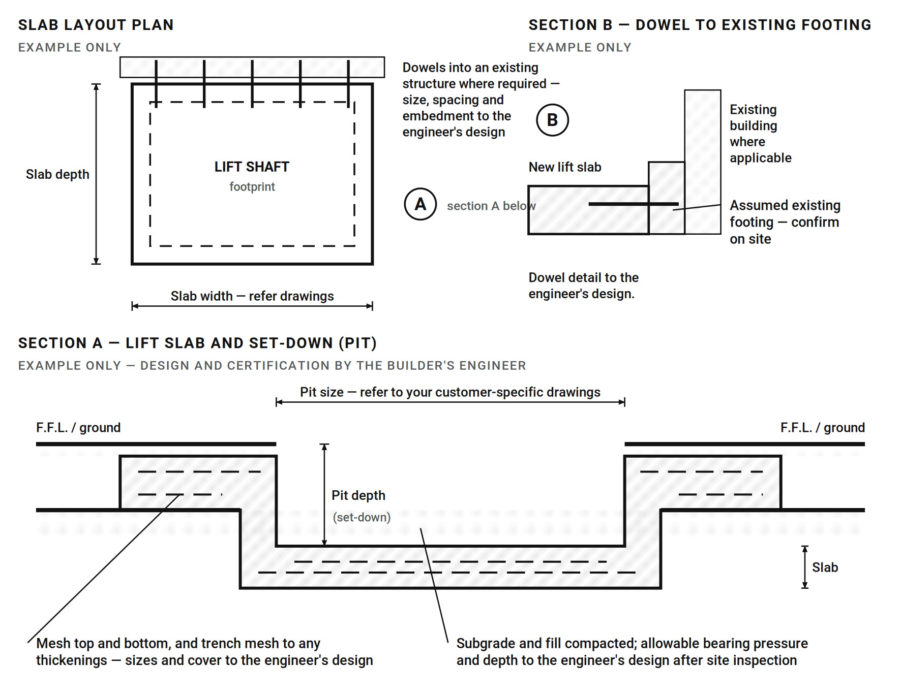 Example drawing of a lift slab layout plan, a section through the slab and set-down, and a dowel detail to an existing footing